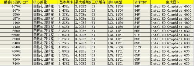 组装电脑之主板选择方法，看完后无师自通！