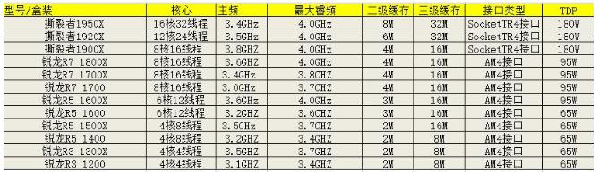 组装电脑之主板选择方法，看完后无师自通！