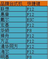 最新电脑U盘启动快捷启动键大全！附技嘉BIOS，U盘启动设置！