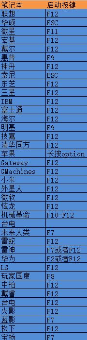 最新电脑U盘启动快捷启动键大全！附技嘉BIOS，U盘启动设置！