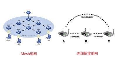 家里都有WiFi路由器，但你用过Mesh路由吗？