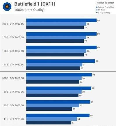 内存都有单条32GB了，超大内存到底有什么好处？