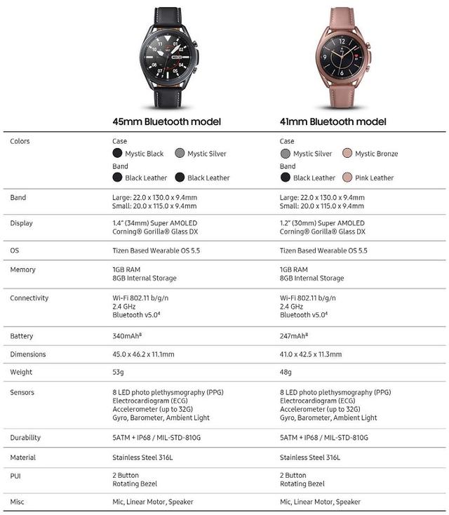 Galaxy Watch 3新功能曝光 支持血氧监测与最大摄氧量分析