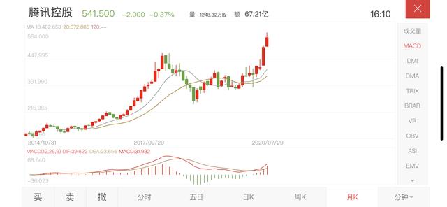 早高FENG：飞利浦推出32:9超宽高比曲面显示器/腾讯成全球市值最高社交媒体公司