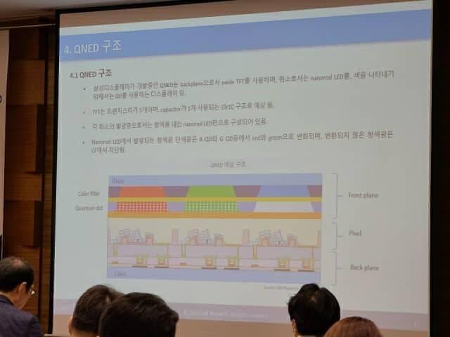 三星正在研发 QNED 技术 预计 2021 年量产