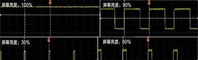 长时间用电脑为什么会导致视力下降？