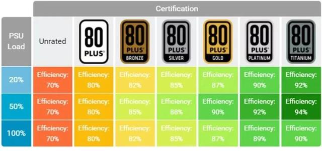 学会看电脑电源的铭牌，还是很有必要的