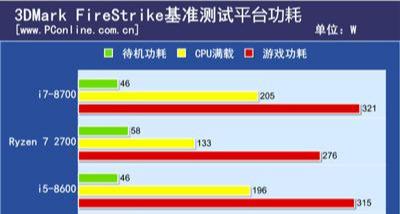 选CPU时，小白最容易遇到这三个问题