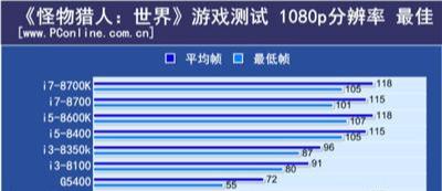 选CPU时，小白最容易遇到这三个问题