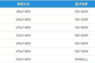 你的电脑电源是缩水电源吗？快检查这6个地方