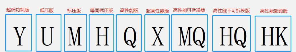 选择笔记本电脑是否与台式机一样？带你深度了解笔记本选择方法