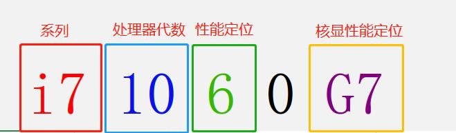 选择笔记本电脑是否与台式机一样？带你深度了解笔记本选择方法