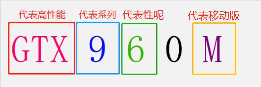 选择笔记本电脑是否与台式机一样？带你深度了解笔记本选择方法