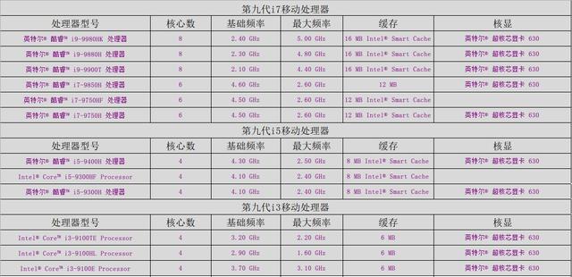 选择笔记本电脑是否与台式机一样？带你深度了解笔记本选择方法