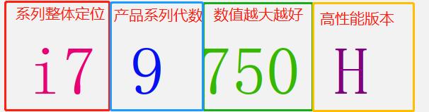 选择笔记本电脑是否与台式机一样？带你深度了解笔记本选择方法