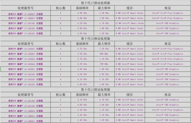 选择笔记本电脑是否与台式机一样？带你深度了解笔记本选择方法