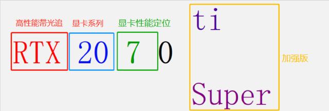 选择笔记本电脑是否与台式机一样？带你深度了解笔记本选择方法