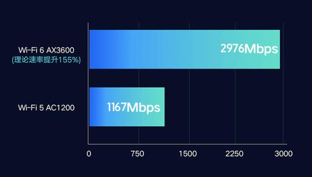 路由器的坑太多，就算写着“千兆”你也要当心丨618选购指南