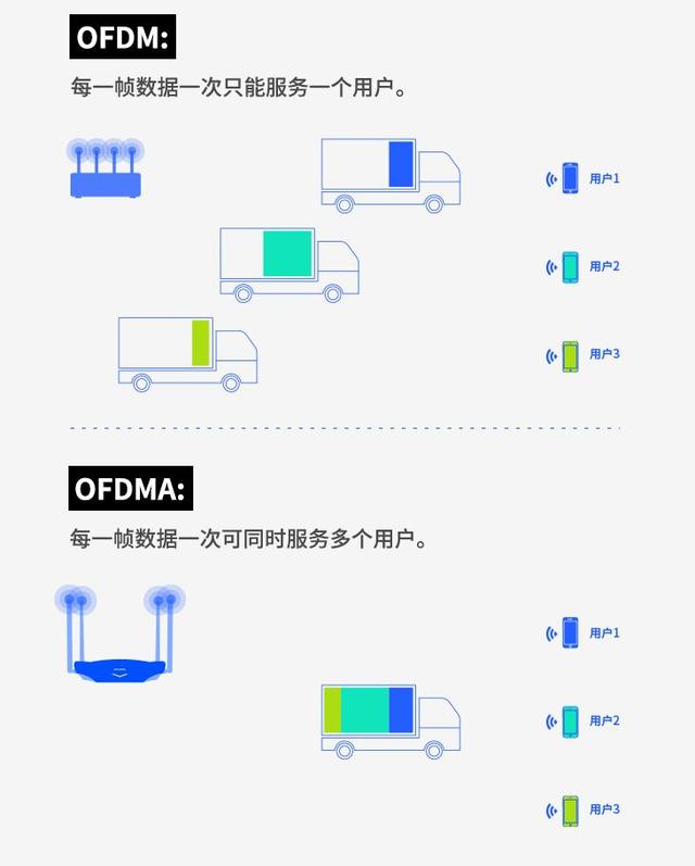 路由器的坑太多，就算写着“千兆”你也要当心丨618选购指南