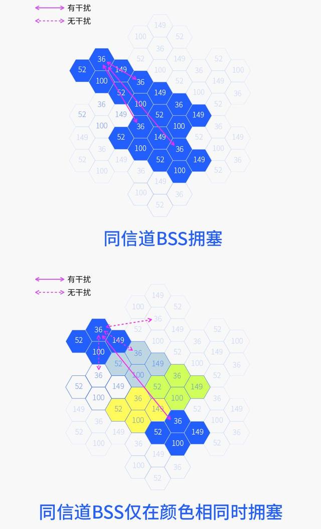 路由器的坑太多，就算写着“千兆”你也要当心丨618选购指南