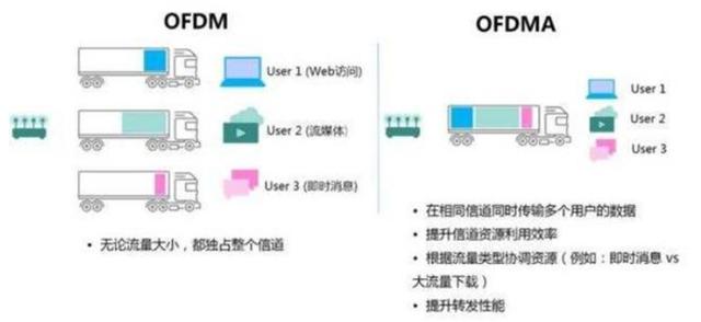 是什么让大家618选择iQOO Z1，除了高性价比，这两大功能不得不说