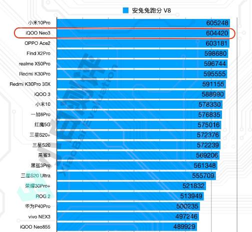 最值得入手的旗舰手机，iQOO Neo3明日开售，魅力何在？