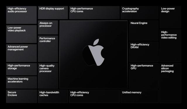 12英寸新MacBook或采用A14X仿生芯片 续航有大提升