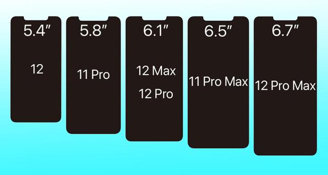 iPhone 12刘海变小，面板供应商确认，终于等到小屏旗舰机了