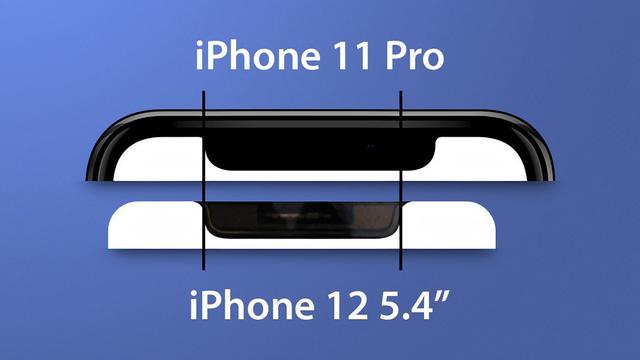 iPhone 12刘海变小，面板供应商确认，终于等到小屏旗舰机了