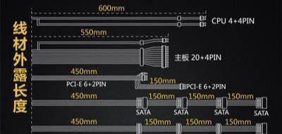 买电脑电源时，要注意什么你知道吗？