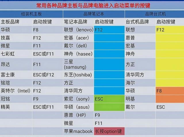 安装电脑系统不求人，教你如何自己动手装系统！值得收藏学习