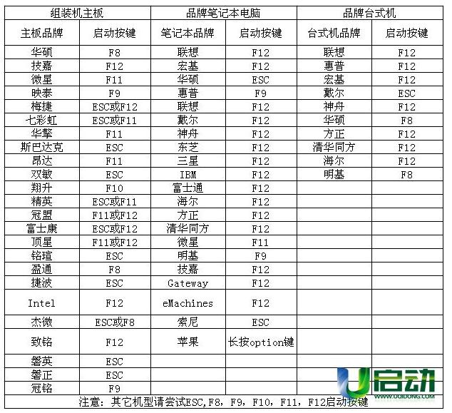 教你如何简单的安装电脑系统