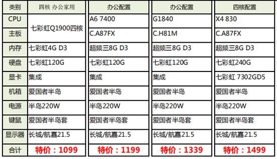 最便宜的电脑配置整套，办公家用，必备