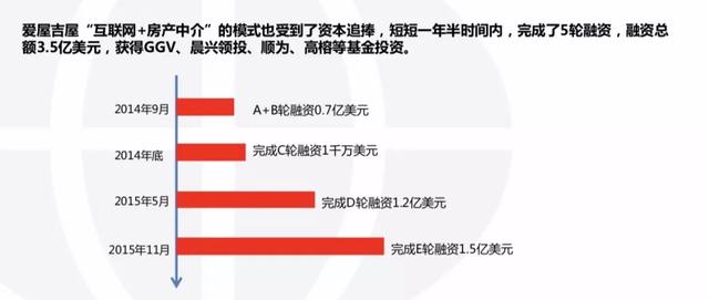 互联网房产江湖10年生死局，最小化幸存游戏？