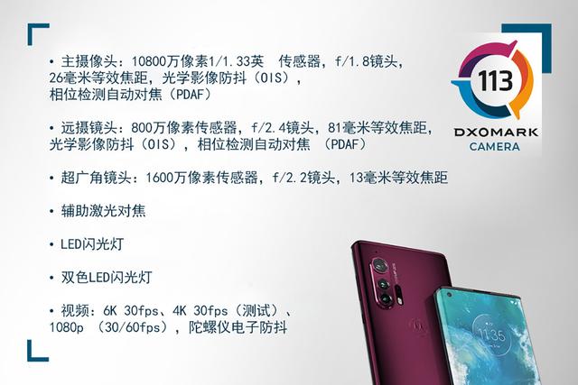 历史最佳成绩，DXO公布Motorola Edge+相机分数，成功突破110分