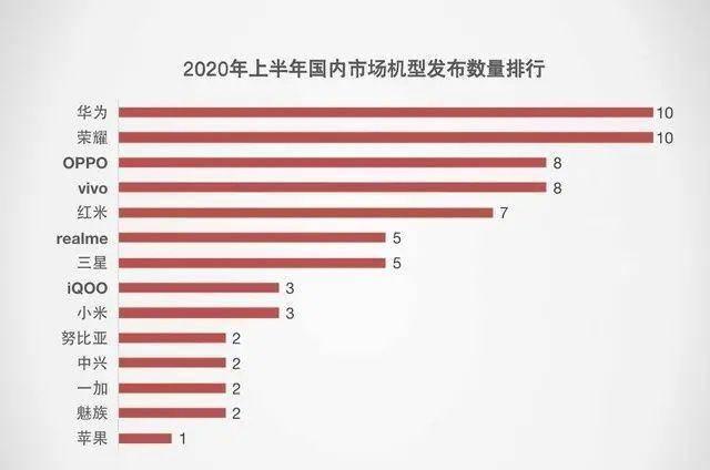 华为采用机海战术，连续推出23款新机，大部分“套娃”机？