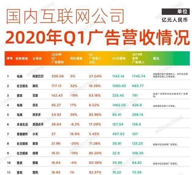 小米电视不可能取消广告，每年营收超100亿，没有广告就会涨价