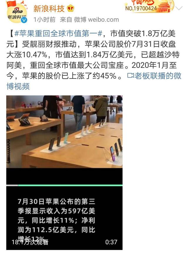 苹果市值重回第一，达到1.84万亿美元，成为全球最有价值的公司