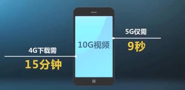 5G手机用4G网络时更快，运营商限速4G，就为推广5G手机和5G套餐