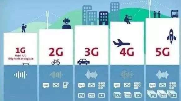 5G手机用4G网络时更快，运营商限速4G，就为推广5G手机和5G套餐