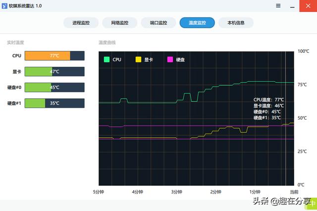 电脑温度过高，运行卡顿，温度检测一查看键揪出真凶