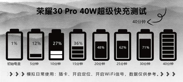 除了990与超感光影像 荣耀30 Pro还有哪些值得关注？