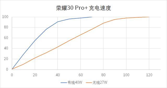 5K全能旗舰之选！荣耀30 Pro+：配置齐全无短板，有颜有料真能打