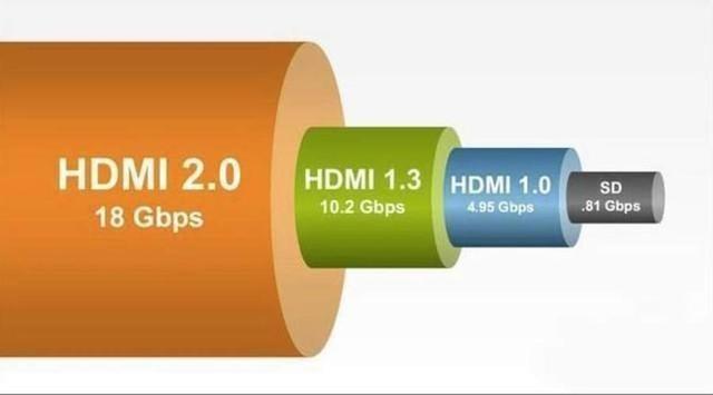 华硕发布HDMI2.1显示器 支持4K120Hz