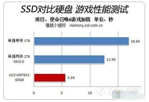 电脑太卡？ 小白教你用多种方法解决！