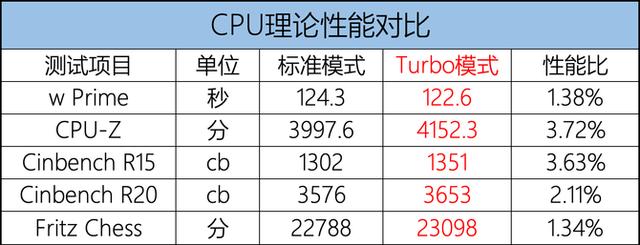 中端实惠之选 铭瑄B460M电竞之心主板评测