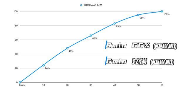 最便宜骁龙865来袭，iQOO Neo3对比小米10，告诉你什么叫“真香”