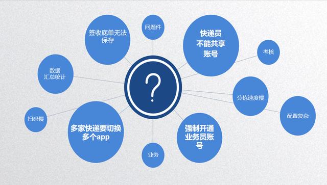 快递共配为末端整合带来新转机，小兵共配系统稳定服务质量高