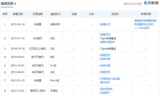 被收购？被消灭？令人深思的电商并购大结局