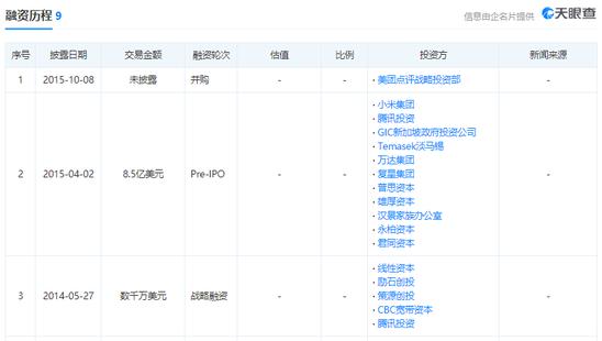 被收购？被消灭？令人深思的电商并购大结局